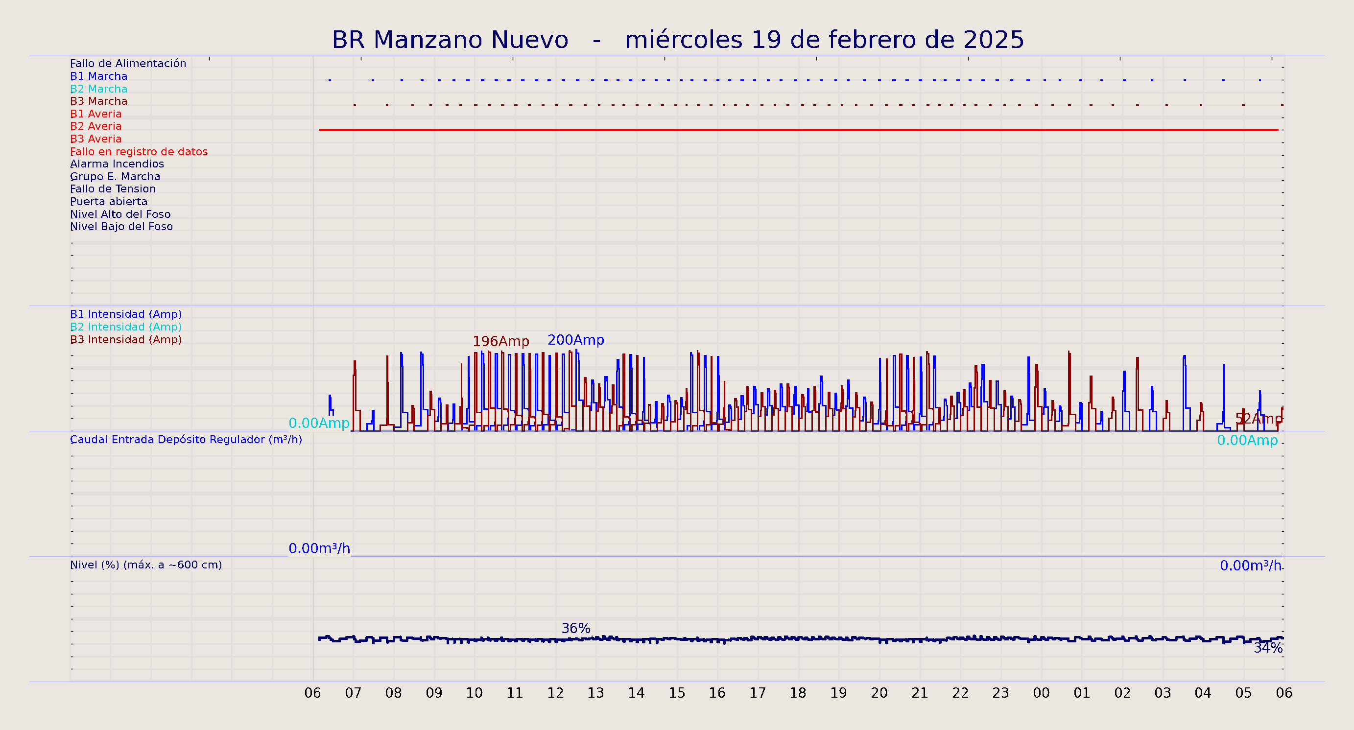 ../../imagenes/vid/2025/BR Manzano Nuevo/2025-02-19 BR Manzano Nuevo.png